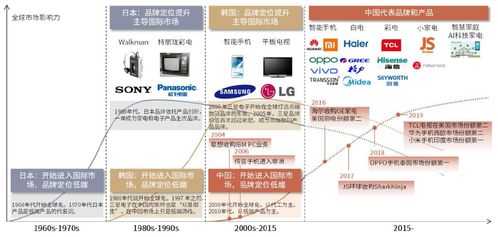 中金家电 品牌出海 第三消费时代来临