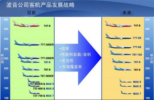 订货创纪录！波音777X项目立体全解